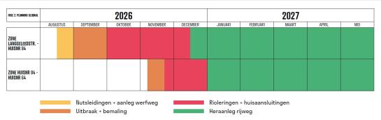 Planning Fase 2