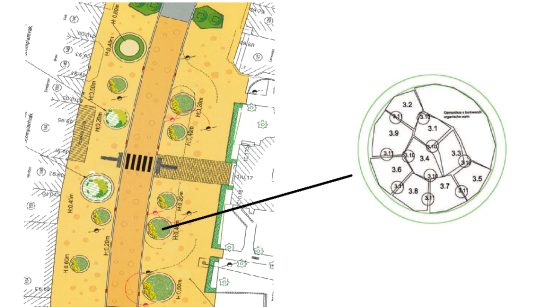 Plan planten Zeelaan